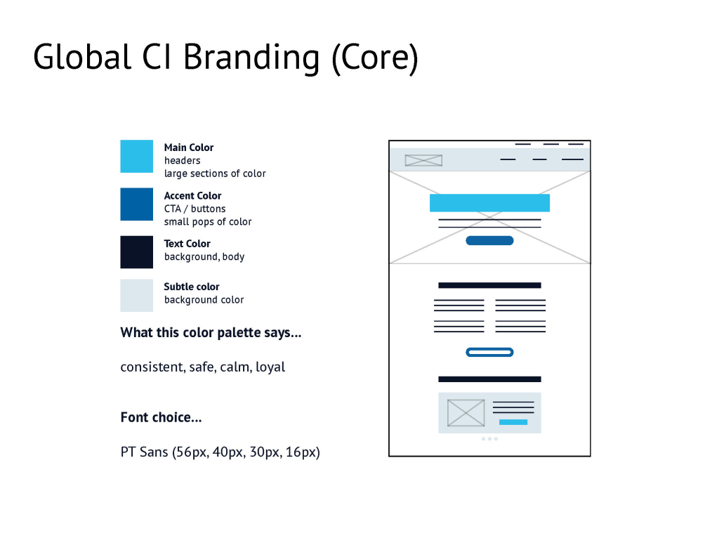 Logo ideation process